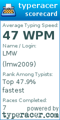 Scorecard for user lmw2009
