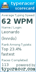 Scorecard for user lnnrdo