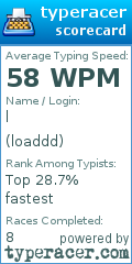 Scorecard for user loaddd