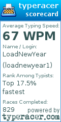 Scorecard for user loadnewyear1