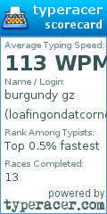 Scorecard for user loafingondatcorner