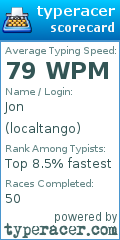 Scorecard for user localtango