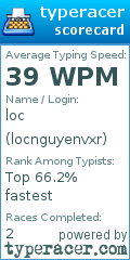 Scorecard for user locnguyenvxr