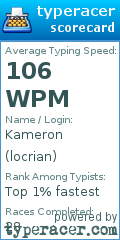 Scorecard for user locrian