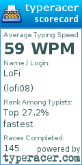 Scorecard for user lofi08