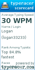 Scorecard for user logan33233
