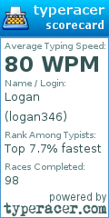 Scorecard for user logan346