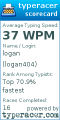 Scorecard for user logan404