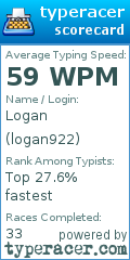 Scorecard for user logan922