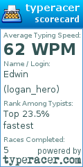 Scorecard for user logan_hero