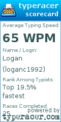 Scorecard for user loganc1992