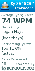 Scorecard for user loganhays