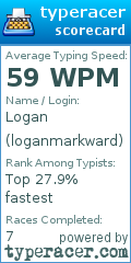Scorecard for user loganmarkward