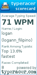 Scorecard for user logann_filipino