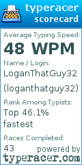 Scorecard for user loganthatguy32