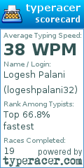 Scorecard for user logeshpalani32