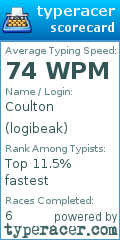 Scorecard for user logibeak
