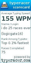 Scorecard for user logicgate16