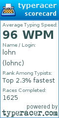 Scorecard for user lohnc