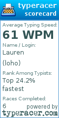 Scorecard for user loho