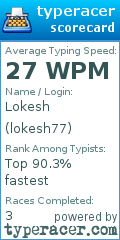 Scorecard for user lokesh77