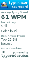 Scorecard for user lolchilout