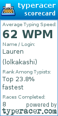 Scorecard for user lolkakashi