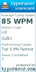Scorecard for user lollh