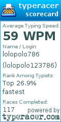 Scorecard for user lolopolo123786