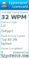 Scorecard for user loltypr