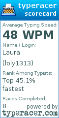 Scorecard for user loly1313