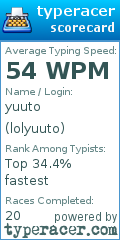 Scorecard for user lolyuuto