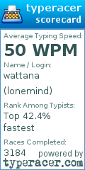 Scorecard for user lonemind