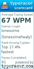 Scorecard for user lonesomehealy