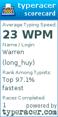 Scorecard for user long_huy