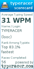 Scorecard for user looc