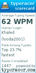 Scorecard for user looda2001