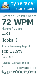 Scorecard for user looka_
