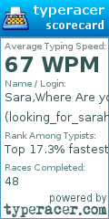 Scorecard for user looking_for_sarah