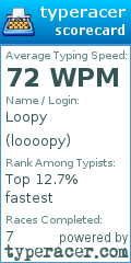 Scorecard for user loooopy