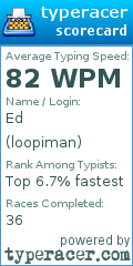 Scorecard for user loopiman