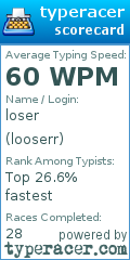 Scorecard for user looserr