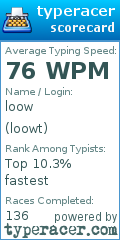 Scorecard for user loowt
