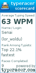 Scorecard for user lor_woldu