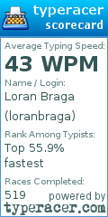 Scorecard for user loranbraga