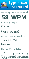 Scorecard for user lord_ozzie