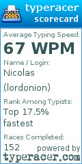 Scorecard for user lordonion