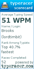 Scorecard for user lordtimbit