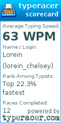 Scorecard for user lorein_chelsey