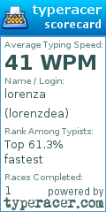 Scorecard for user lorenzdea
